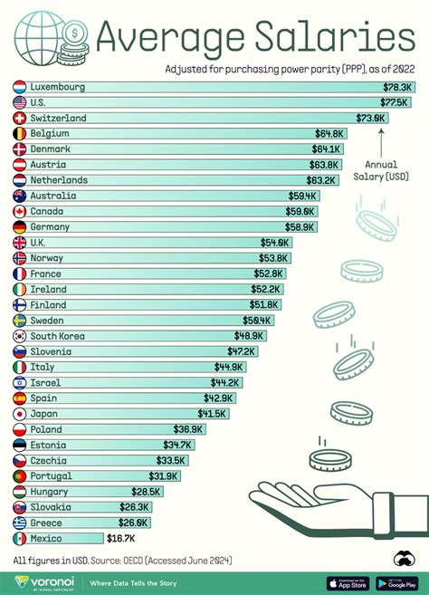 Median Salary vs. Average Salary: A Real-World Comparison