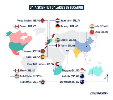 Meta Data Scientist Salary: A Deep Dive