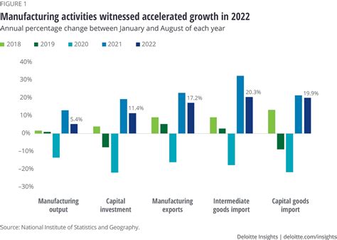 Mexico's Economic Outlook and Career Growth