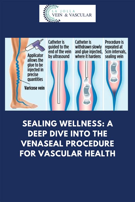 Navigating Your Career: A Deep Dive into Vascular Surgery Jobs and Salaries