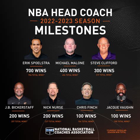 NBA Head Coach Salary: A Deep Dive into the Numbers