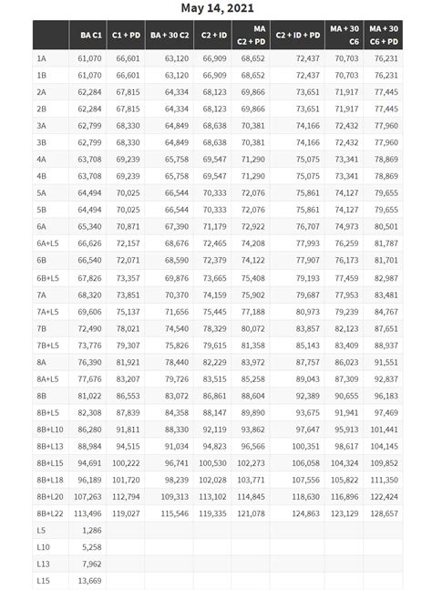 NYC DOE Salary Schedules Explained