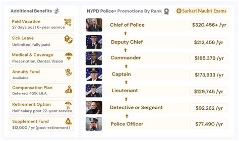 NYPD Salary Structure: From Recruit to Veteran