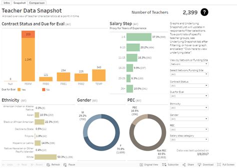 OUSD Teacher Salary: A Deep Dive