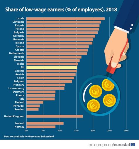 Outlook for Low-Wage Earners in Switzerland