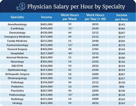 Pharma Doctor Salary: An In-Depth Guide for 2024