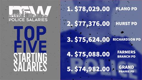 Plano PD Salary: A Deep Dive