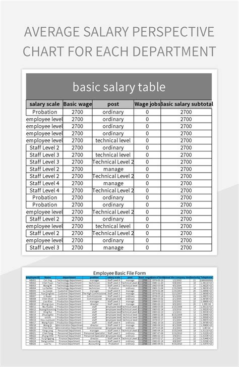 Putting $45,760 into Perspective: Average Salary Context