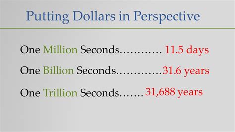 Putting $75,000 into Perspective: A National Snapshot