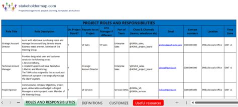 Roles and Responsibilities: What to Expect Working at Five Guys