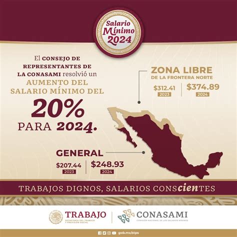 Salario Mínimo in Mexico 2024: A Comprehensive Guide for Professionals