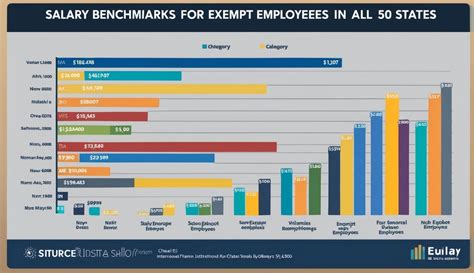 Salary Benchmarks for Exempt Professionals in California