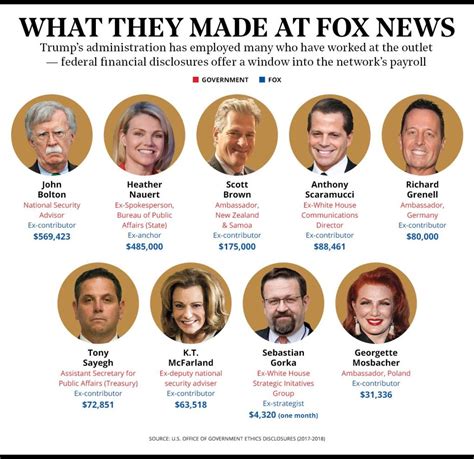 Salary Benchmarks for News Anchors and Hosts
