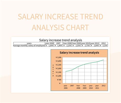 Salary Trends and Future Outlook in China