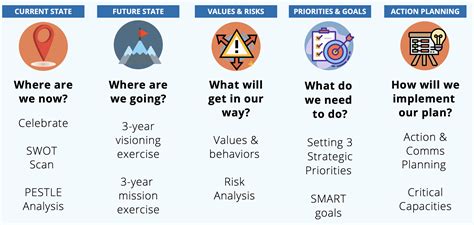 Strategic Timing: When to Ask