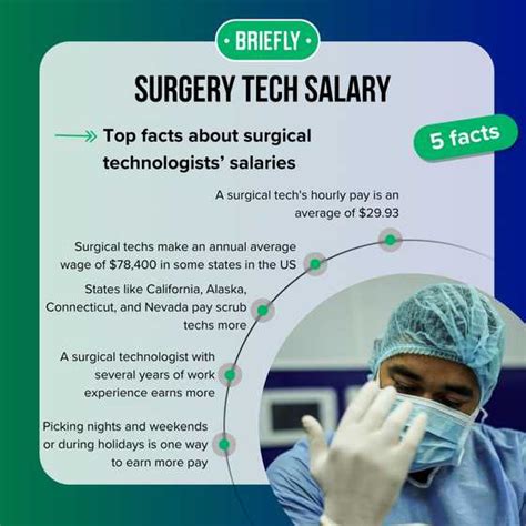 Surgical Tech Salary in Georgia: A Deep Dive