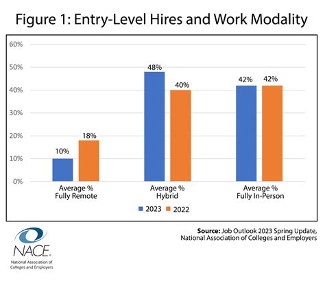 Tennessee's Job Outlook