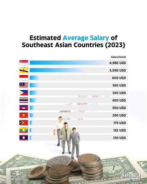 Thailand's Average Salary: The National Benchmark