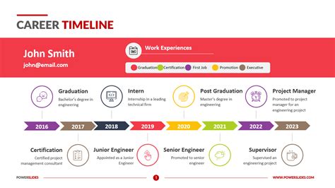 The 10-Year Career Milestone: A Landscape of Roles
