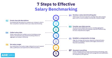 The $100 Per Hour Salary Benchmark: Representative Jobs & Ranges