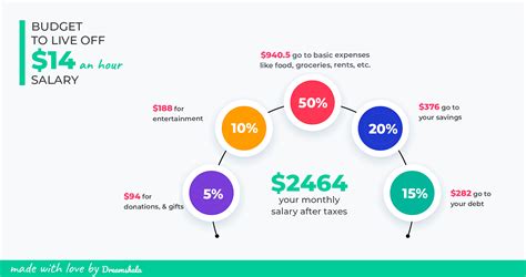 The $14 an Hour Salary: A Deep Dive into Your Annual Earnings