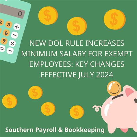 The 2024 Exempt Minimum Salary: A Deep Dive into the New DOL Rule