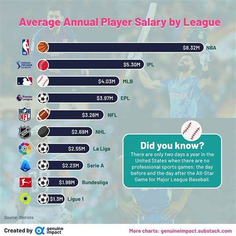The 2024 MLB Minimum Salary
