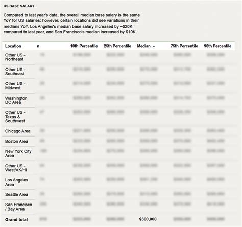 The 6 Key Factors That Influence Deputy General Counsel Salary