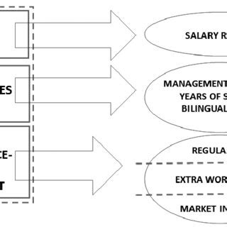 The 6 Key Factors That Influence Your New Jersey Public Sector Salary