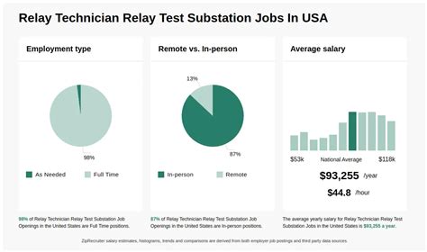 The 6 Key Factors That Influence Your Substation Technician Salary