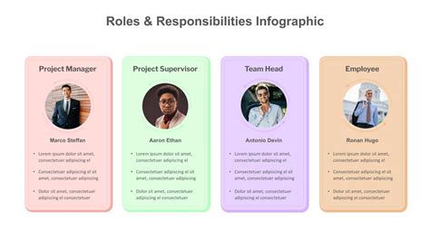The Aldi Way: Core Roles and Responsibilities