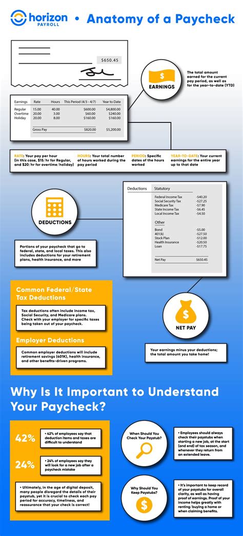 The Anatomy of Your Paycheck: Key Factors That Influence an Aldi Assistant Manager's Salary