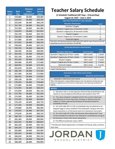 The Arlington Public Schools Salary Schedule: A Deep Dive