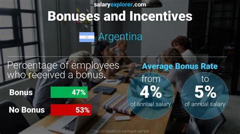 The Average Salary in Argentina: A Deep Dive