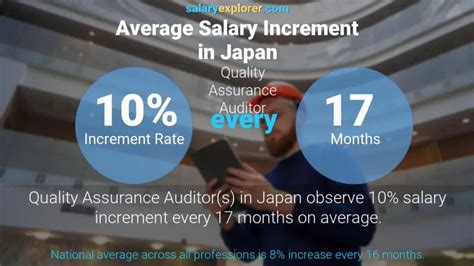 The Average Salary in Japan: The Numbers