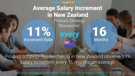 The Average Salary in New Zealand: The Latest Figures