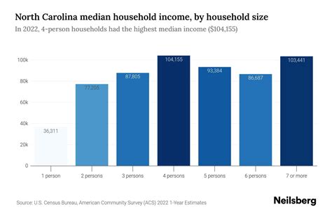 The Average Salary in North Carolina: A Deep Dive into the Numbers