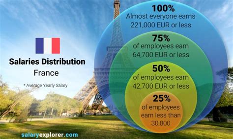 The Average Salary in Paris: A Deep Dive into the Numbers
