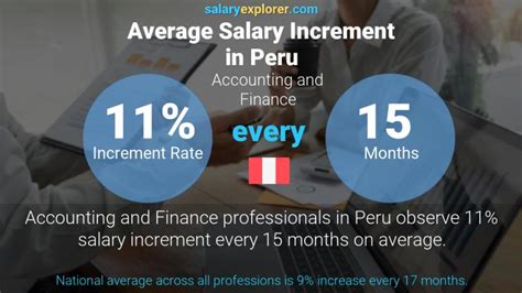 The Average Salary in Peru: A National Deep Dive