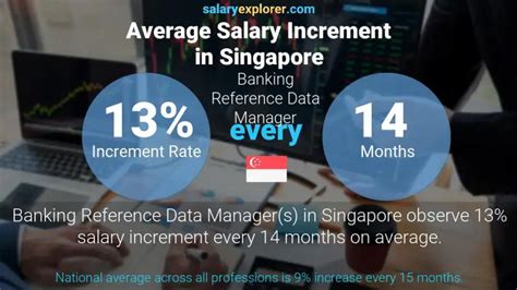 The Average Salary in Singapore: What the Data Says