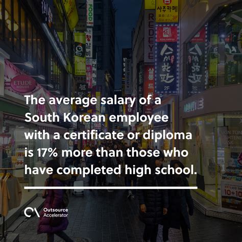 The Average Salary in South Korea