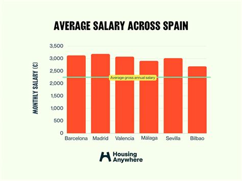 The Average Salary in Spain: A National Snapshot