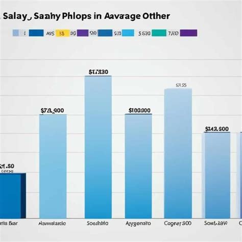 The Average Salary in the Philippines: A Snapshot