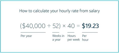 The Basic Calculation: $30,000 a Year is How Much an Hour?