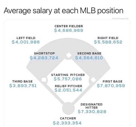 The Big League Paycheck: Understanding the MLB Minimum Salary in 2024