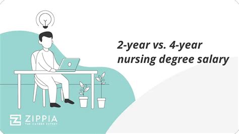 The Bottom Line on a Nursing Paycheck: A 2-Year vs. 4-Year Degree Salary Analysis
