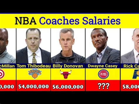 The Brad Stevens Effect: A Look at the Salaries of Top NBA Coaches and Executives
