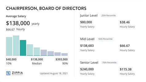 The FBI Director's Salary: A Federally Mandated Figure