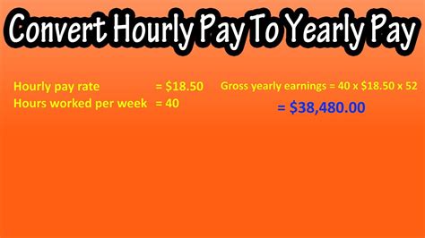 The Financial Reality of a $15 an Hour Wage