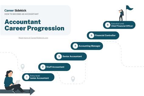 The Financial Trajectory of a State Employee
